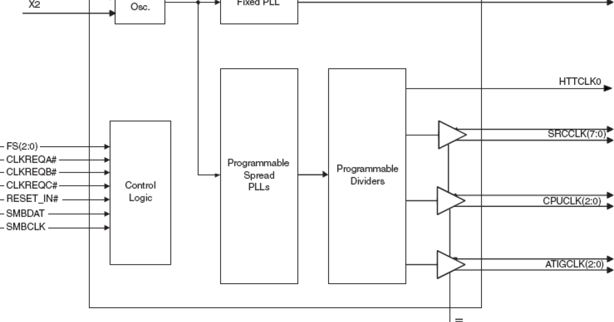 951464 - Programmable System Clock Chip For ATI RS/RD690 K8TM 